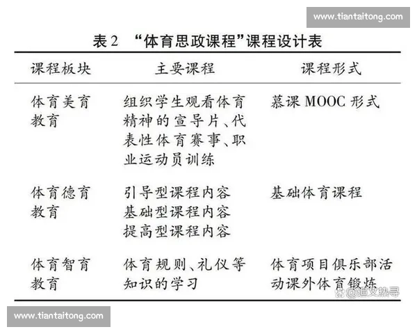 新时代背景下大学生联赛创新发展与校园体育活力提升路径探析研究 - 副本 (2)